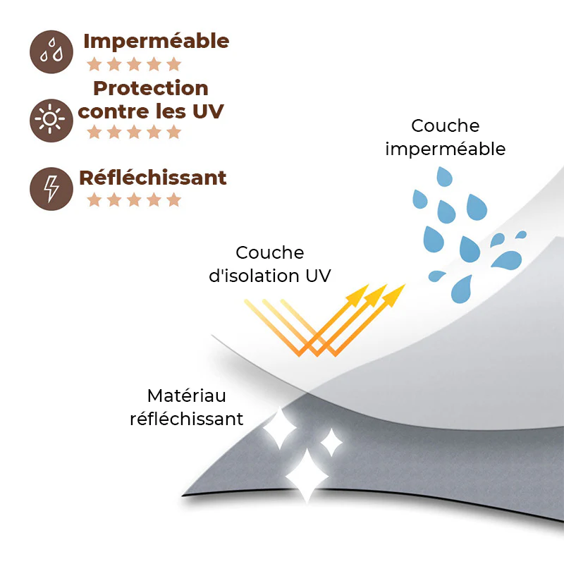 Manteau imperméable réfléchissant Manteau de pluie pour chien - Image 9
